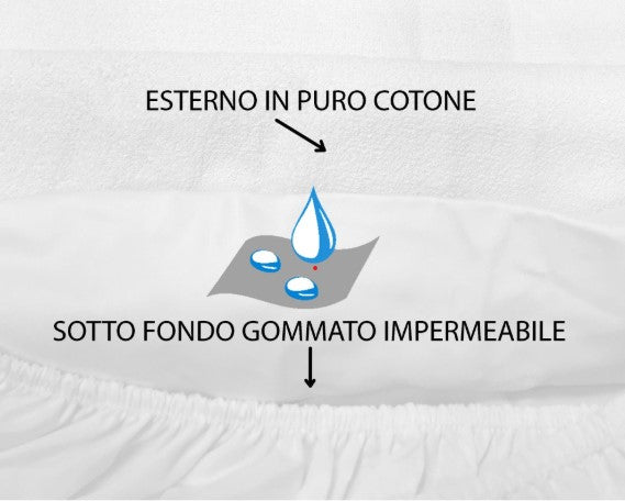 Coprimaterasso igienico sanitario impermeabile